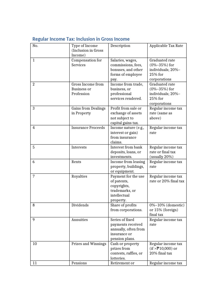 Regular Income Tax Inclusions | PDF | Income Tax | Taxes