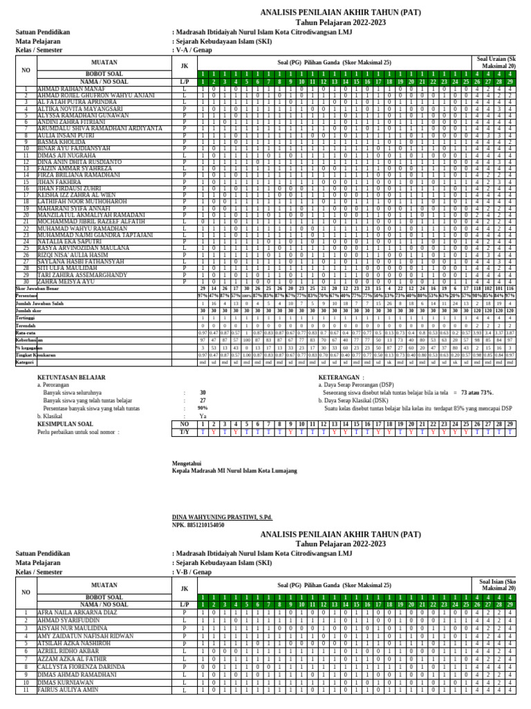 Analisis Pat Kls 5a, 5b, 5c, 5d & 5e 2023 | PDF