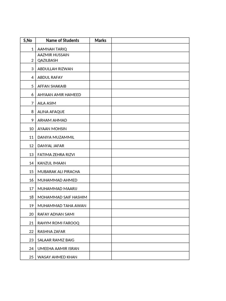 Student Marks List and Rankings | PDF