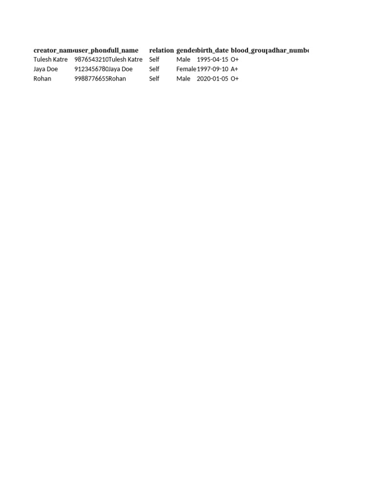 Member Data | PDF