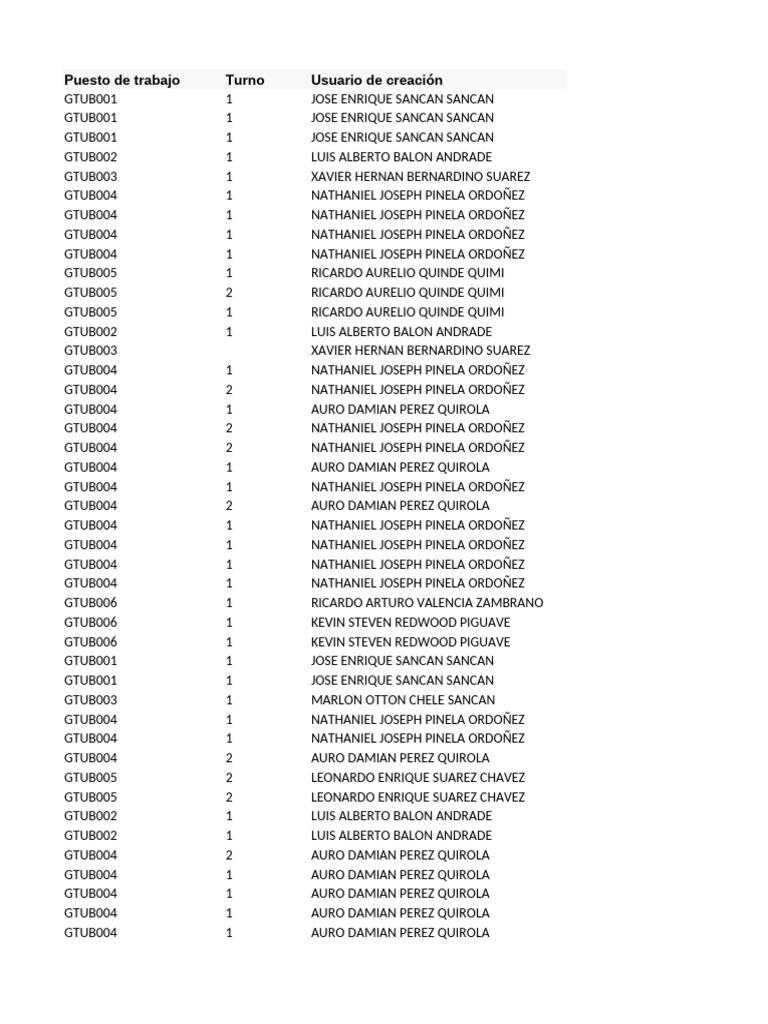 Employee Work Shift Records | PDF