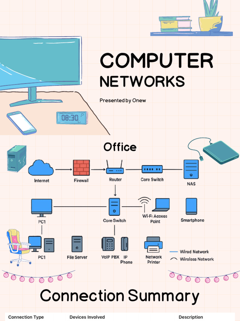 Computer Networks - Office PDF | PDF