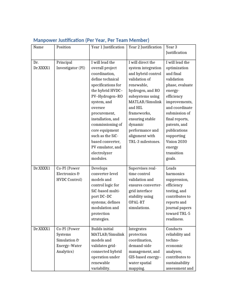 Manpower Justification RDIA | PDF | Fuel Cell | High Voltage Direct Current