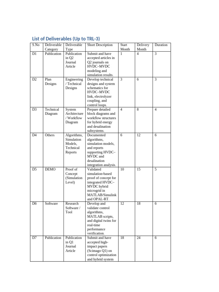 HVDC-MVDC Project Deliverables List | PDF | Simulation | Workflow