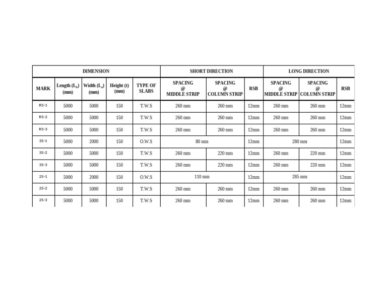 Schedule of Slabs Final | PDF