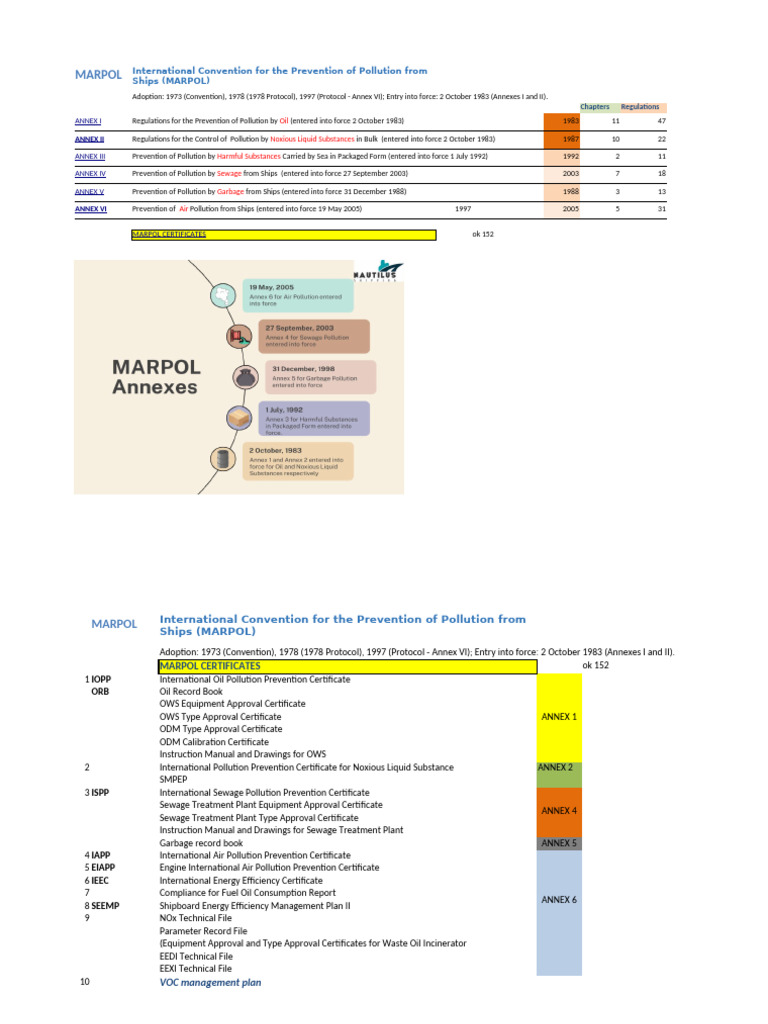 Marpol 1 | PDF | Chlorofluorocarbon | N Ox