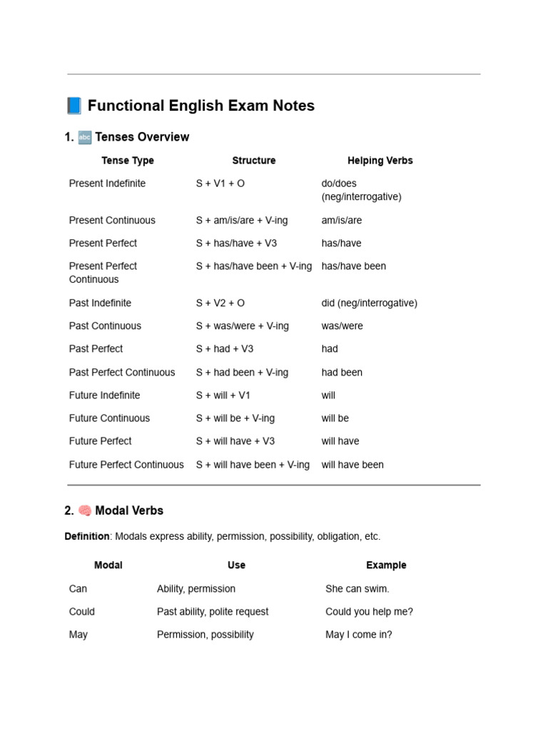 Functional English Exam Study Guide | PDF | Linguistics | Semantics