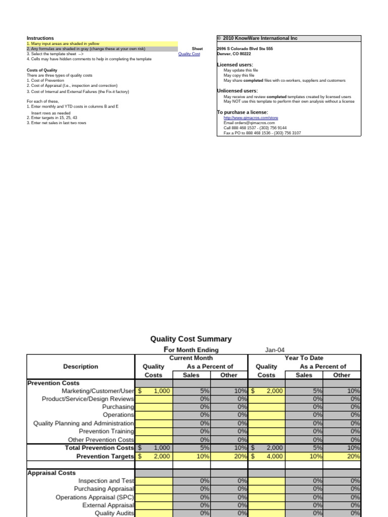 Quality Cost Analysis Template | PDF