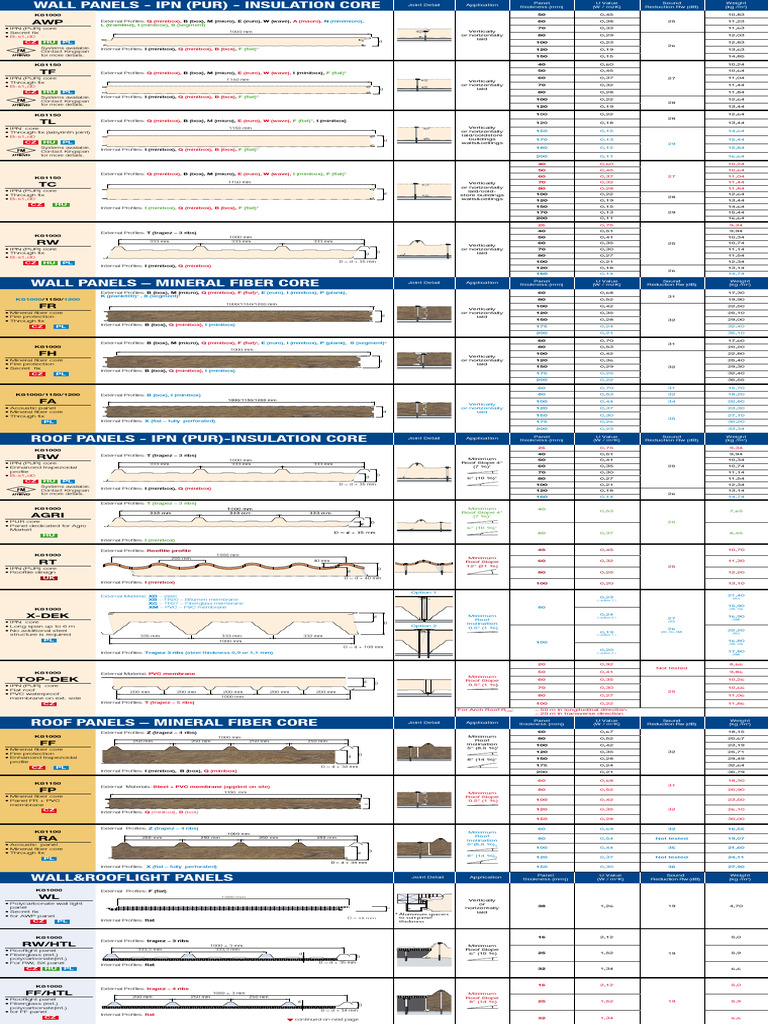 Insulated Wall & Roof Panels Guide | PDF | Architectural Design ...