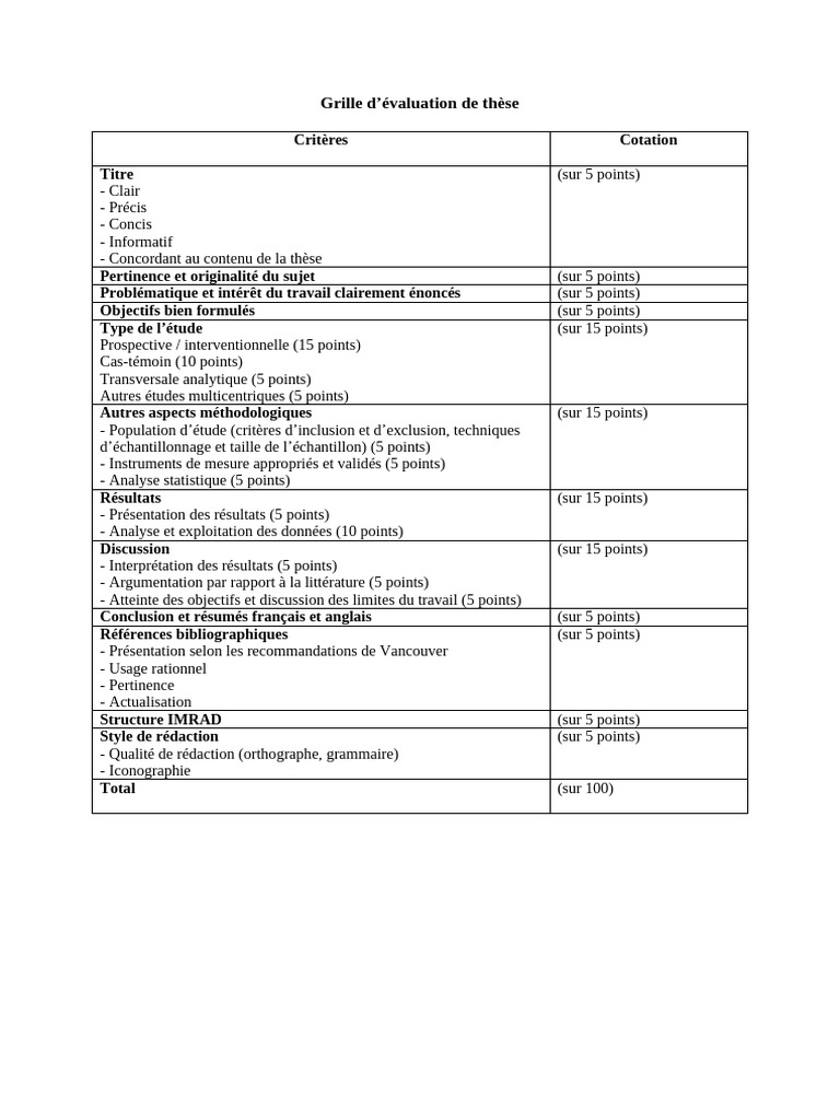 Grille d'évaluation de thèse académique | PDF