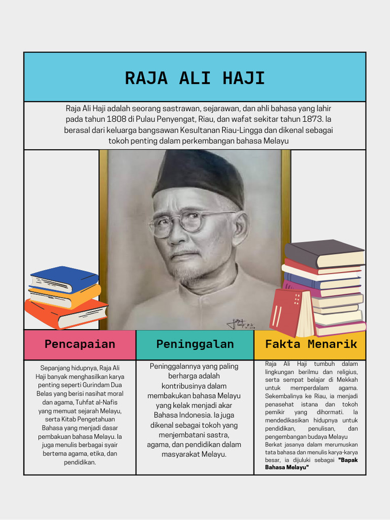 Raja Ali Haji | PDF