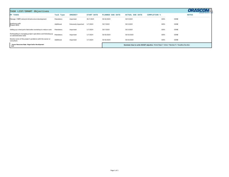 5-Employee's Task Tracker | PDF