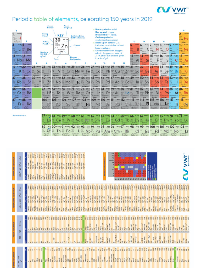 Periodic Table of Elements Overview | PDF | Chemical Elements | Atoms