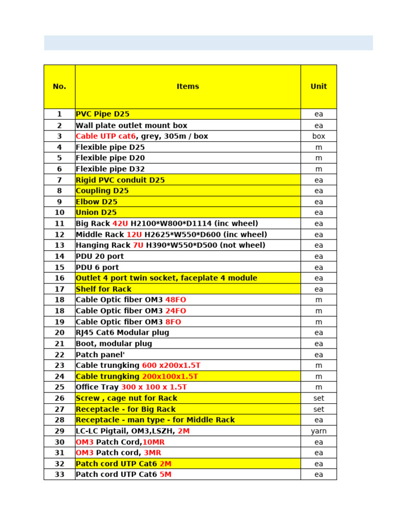 Inventory List of Electrical Supplies | PDF | Electronics ...