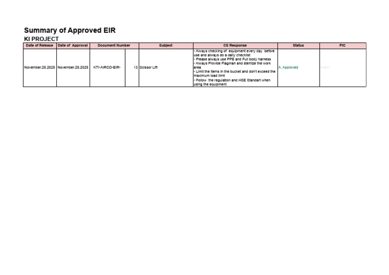 Summary of Approved IR and MIR - EIR | PDF