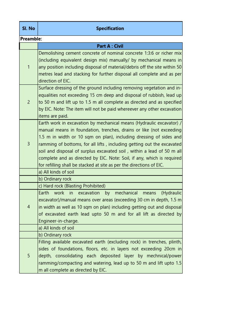 Civil Construction Specifications Overview | PDF | Concrete | Window