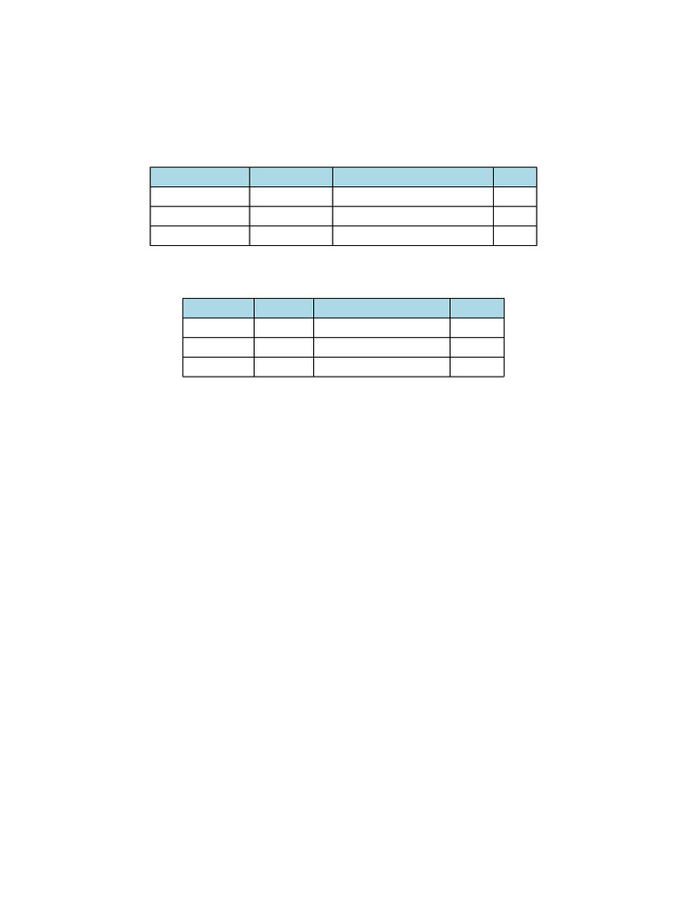 Physics Formula Sheet Ch2 Ch3 | PDF