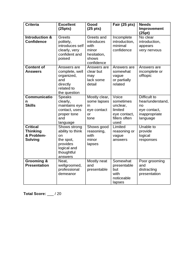 Presentation Evaluation Criteria Guide | PDF | Cognition ...