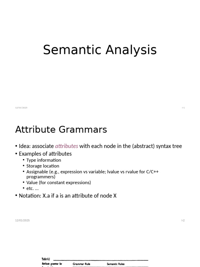 Understanding Attribute Grammars in Semantics | PDF | Mathematical ...