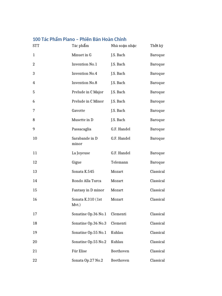 100 Complete Piano Works List | PDF | Classical Period (Music ...