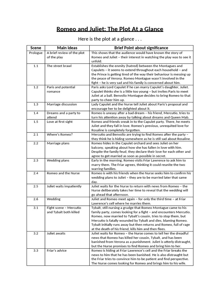 Romeo and Juliet Plot Summary Guide | PDF | Characters In Romeo And ...