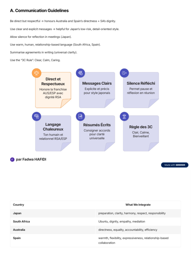 Directives de Communication Interculturelle | PDF
