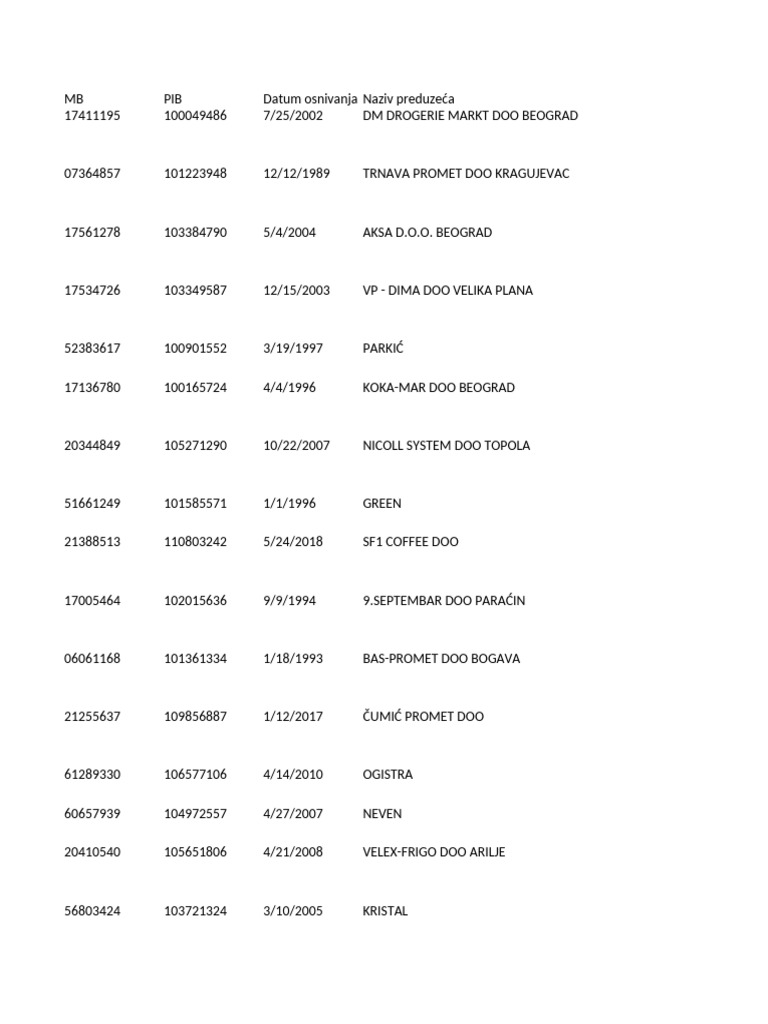 Company List | PDF