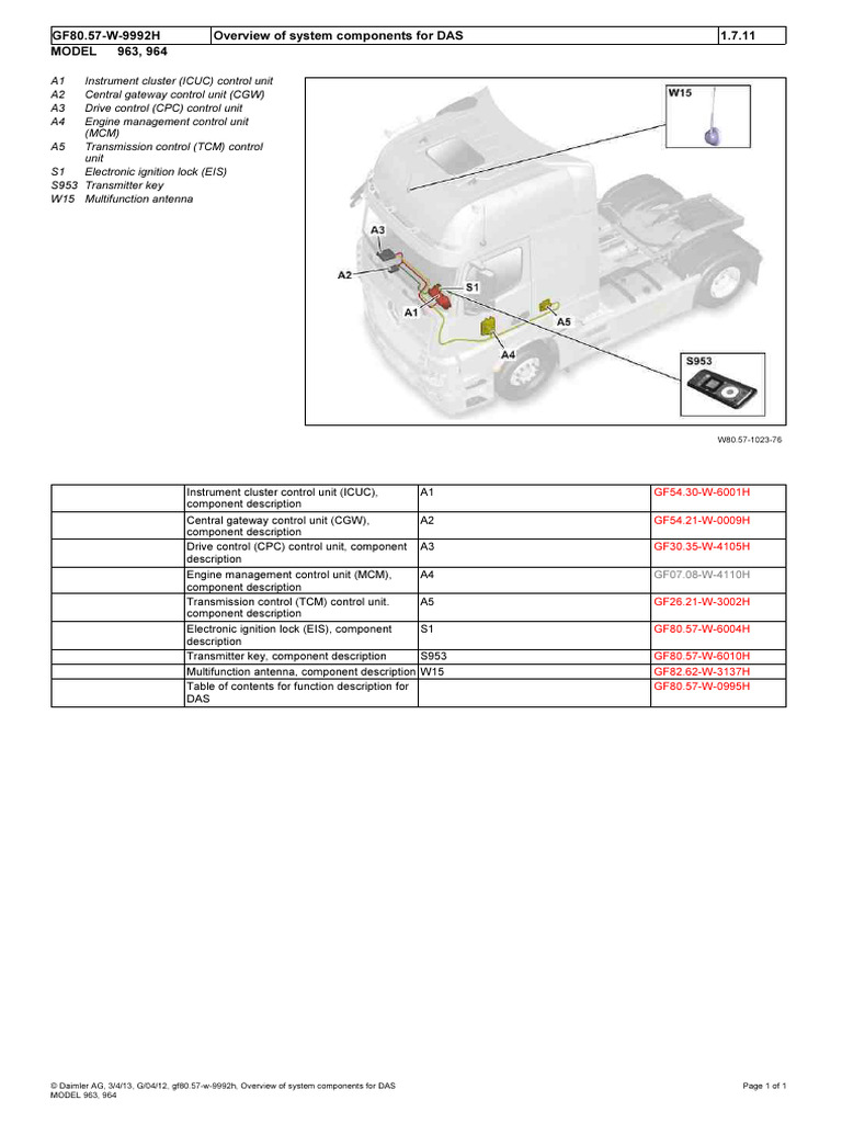 Overview of System Components For DAS | PDF