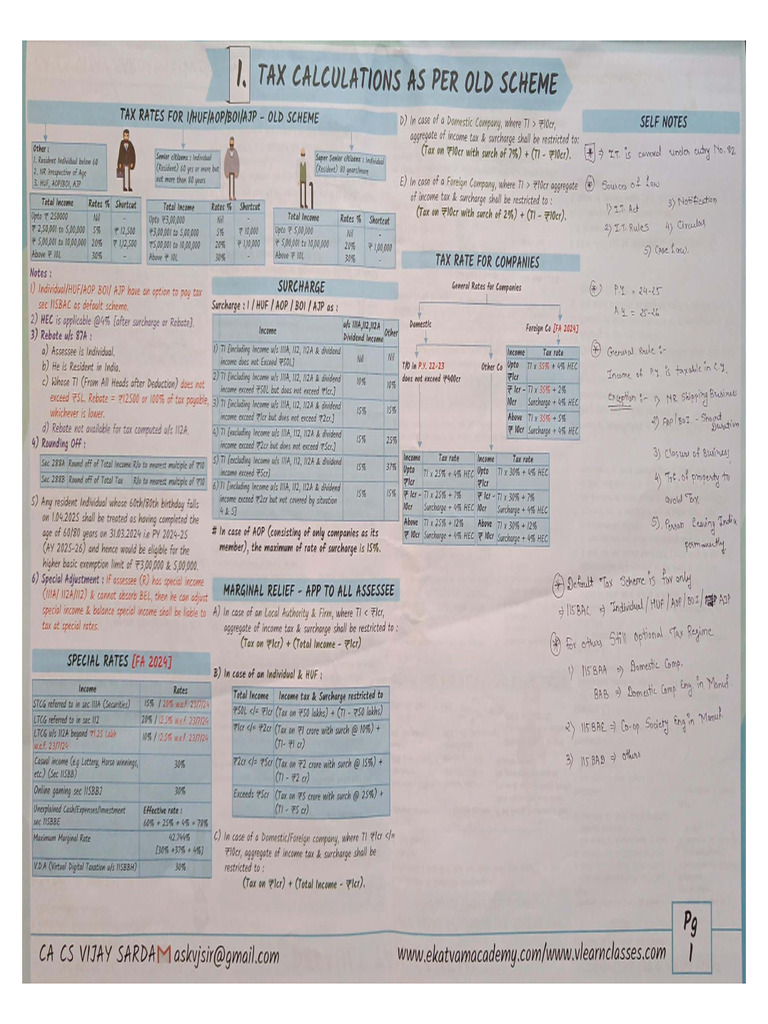 DT Chart | PDF | Tax Deduction | Taxes