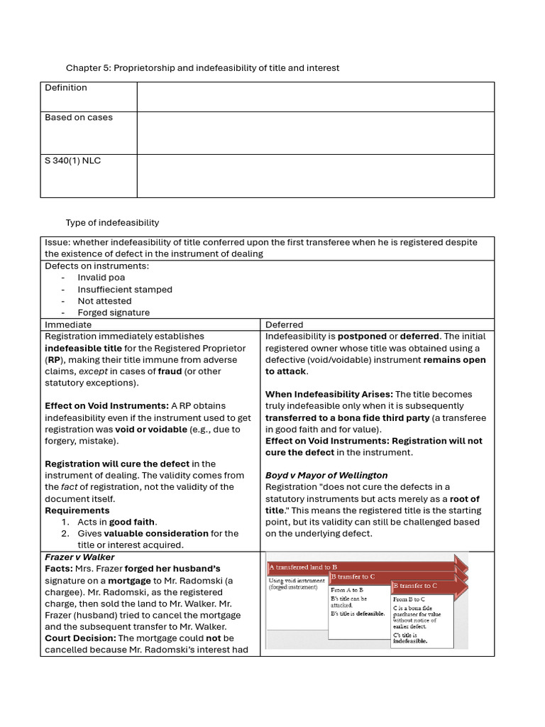 Indefeasibility of Title in Proprietorship | PDF | Burden Of Proof (Law ...