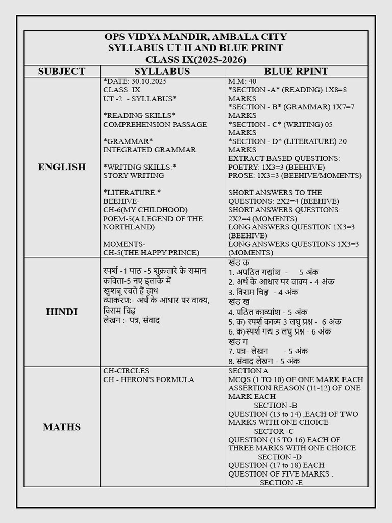 Class IX UT-II Syllabus 2025-2026 | PDF
