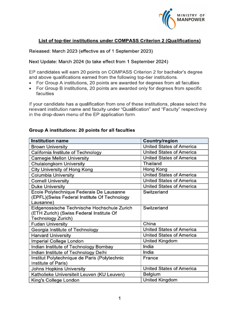 Singapore List of Top-Tier Institutions | PDF