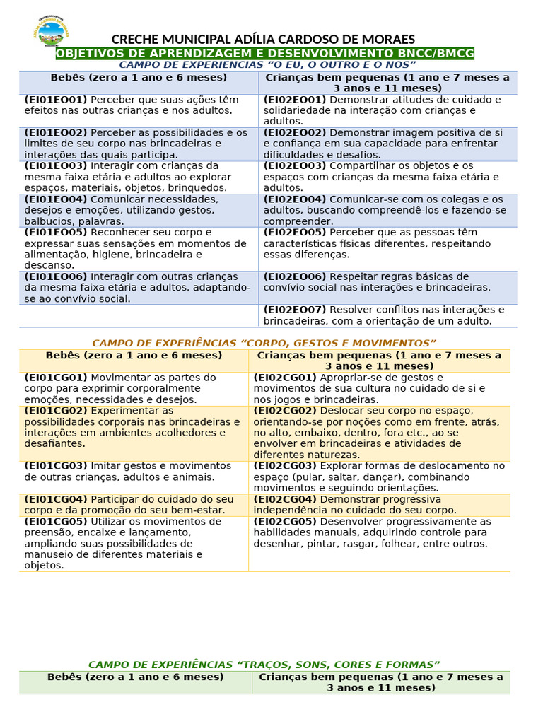 OBJETIVOS DE APRENDIZAGEM E DESENVOLVIMENTO | PDF | Aprendizado | Brincar