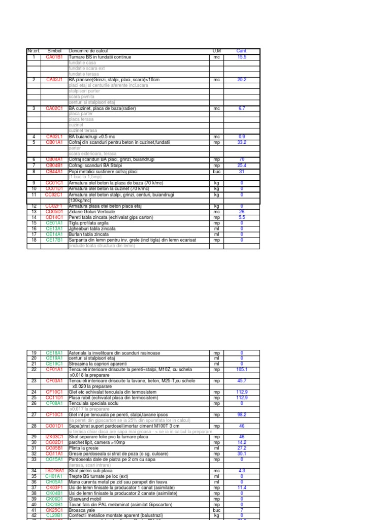 Management Model | PDF