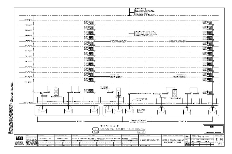 Project Title Sheet for Republic Act 9266 | PDF