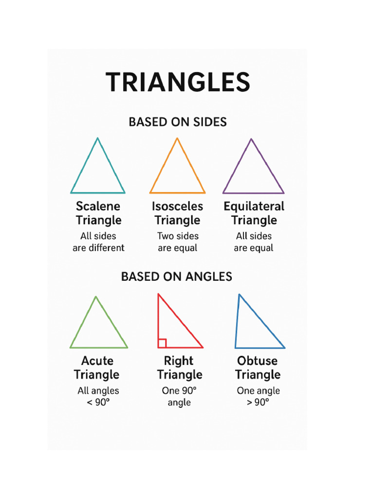 Triangle Types | PDF