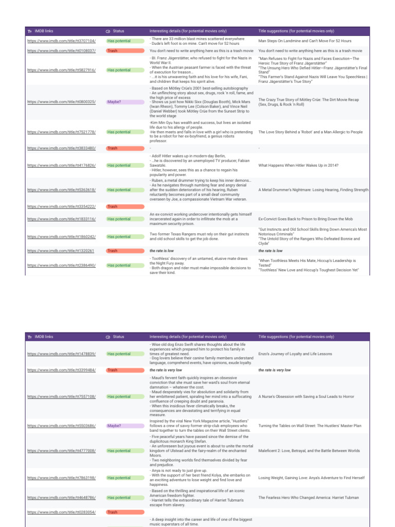 Work Sample Data Entry Movie Recap From IMDb - Google Sheets | PDF