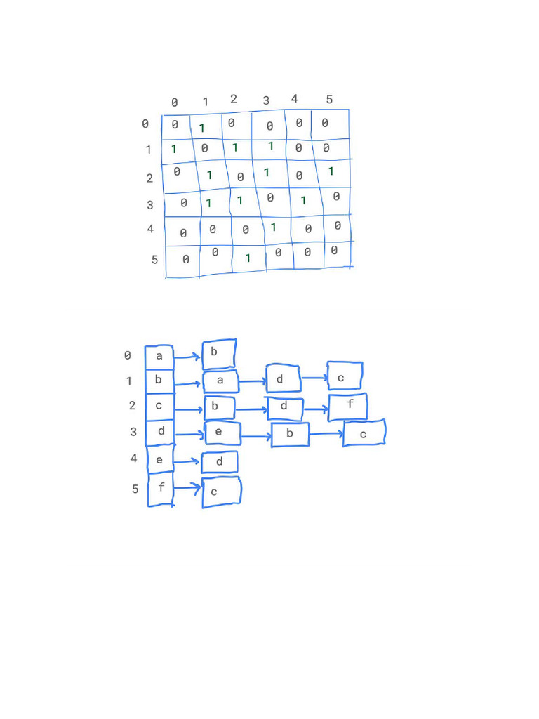 Day 3 (Graphs and Todo Task) | PDF | Applied Mathematics | Algorithms ...
