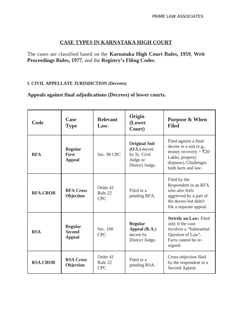 Karnataka High Court Case Types Guide | PDF | Appeal | Habeas Corpus