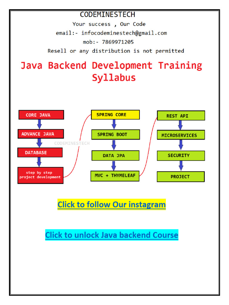 Java Backend Syllabus | PDF