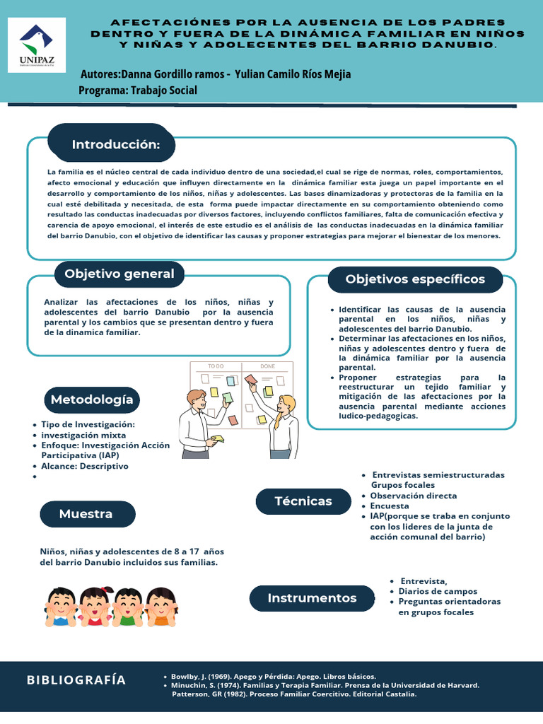 Afectaciones Por La Ausencia de Padres | PDF | Comportamiento | Teoría ...