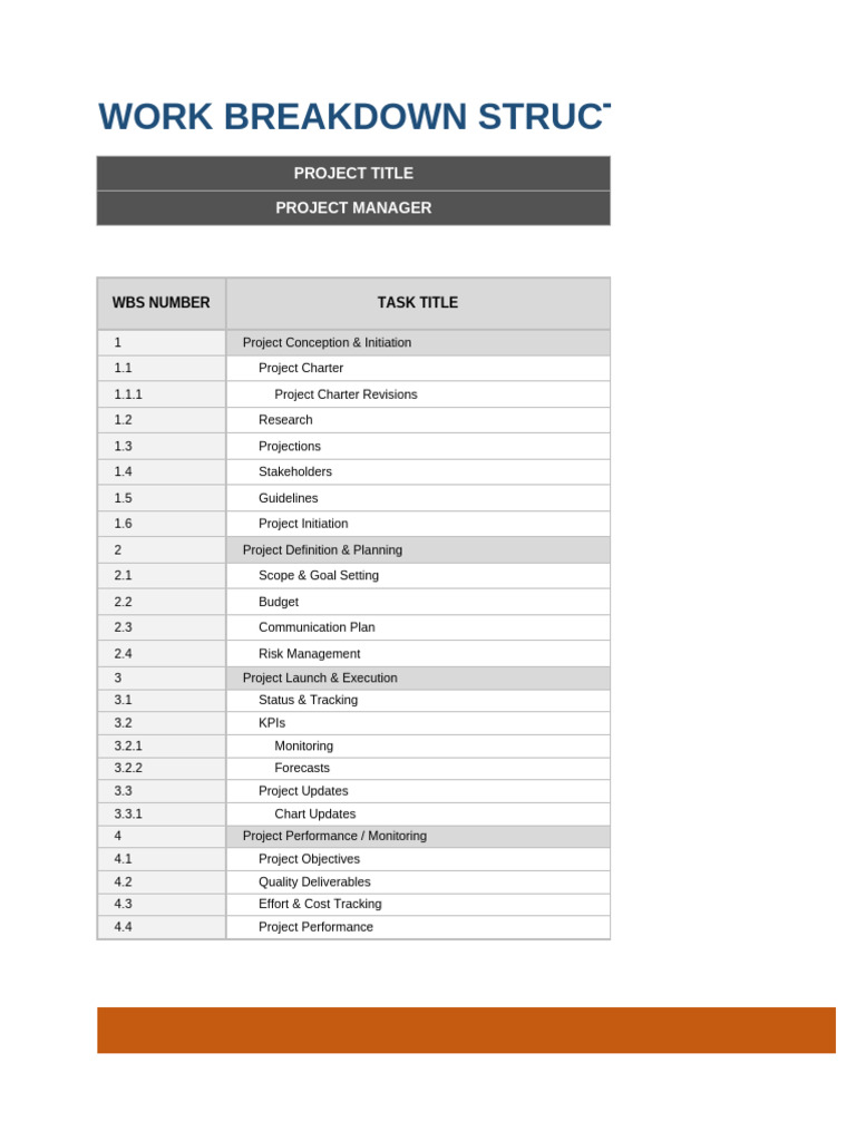 Work Breakdown Structure for Projects | PDF | Project Management