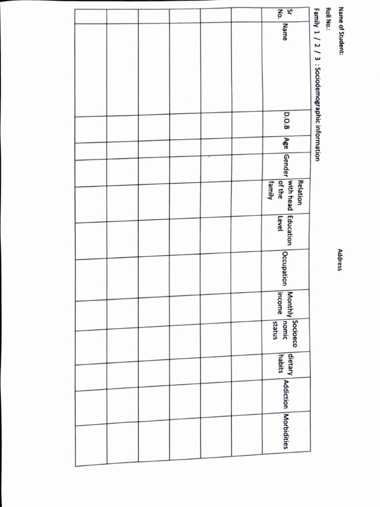 Student Sociodemographic Profile Data | PDF