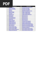 Download Lista de Drops Cabal by Silvio Dantas SN95913189 doc pdf