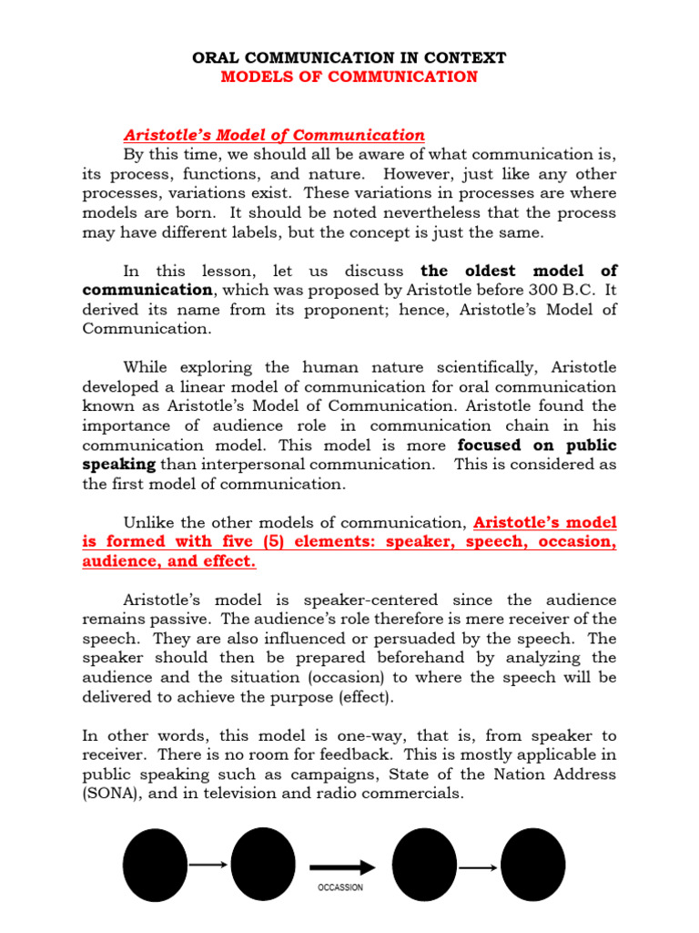 Understanding Communication Models | PDF | Communication | Human ...