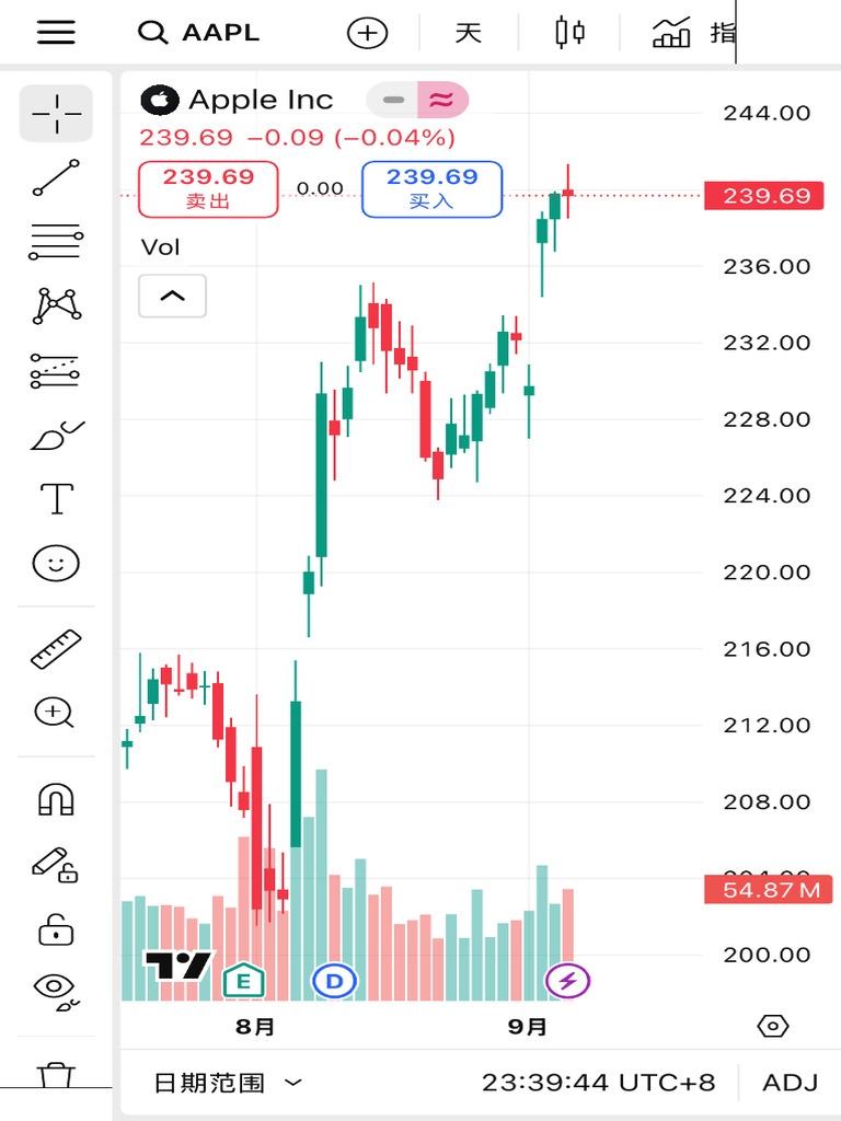 Aapl 239.69 0.04 | PDF