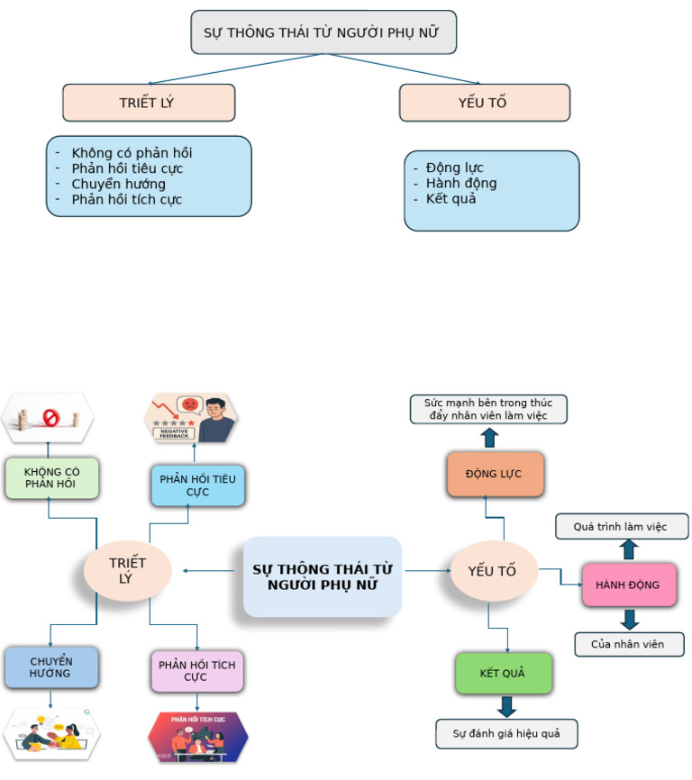 Chương 2 L NG CH NG | PDF