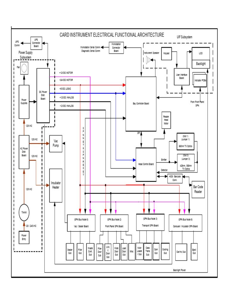 Electrical Architecture for Power Supply Systems | PDF | Manufactured ...