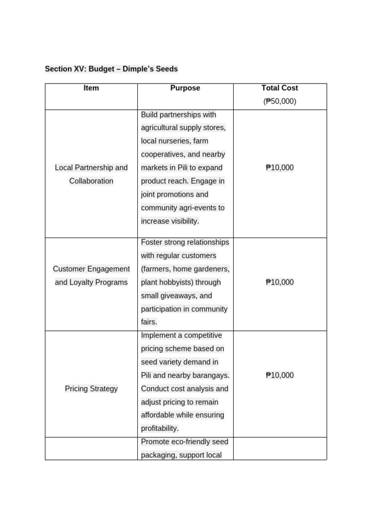 Budget | PDF | Pricing | Business