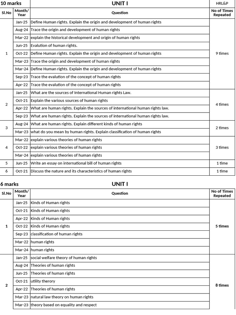 Overview of Human Rights Concepts | PDF | Human Rights | Gender Studies